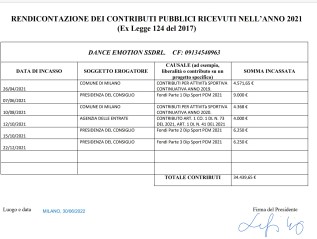 Contributi pubblici anno&nbsp;2021